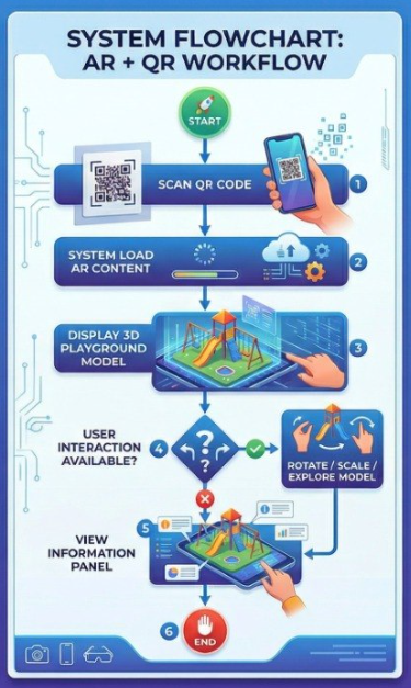 User Interaction