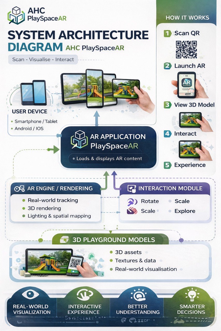 Innovative Digital Experience Feature